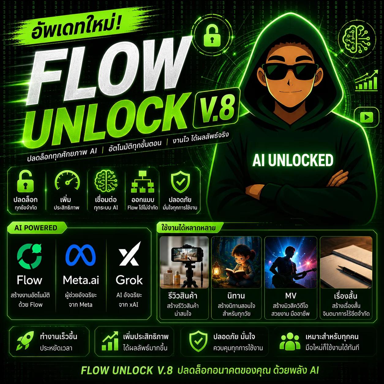 คู่มือ Flow X Unlock V.8 ตัวทำคลิปปักตะกร้าอัตโนมัติ