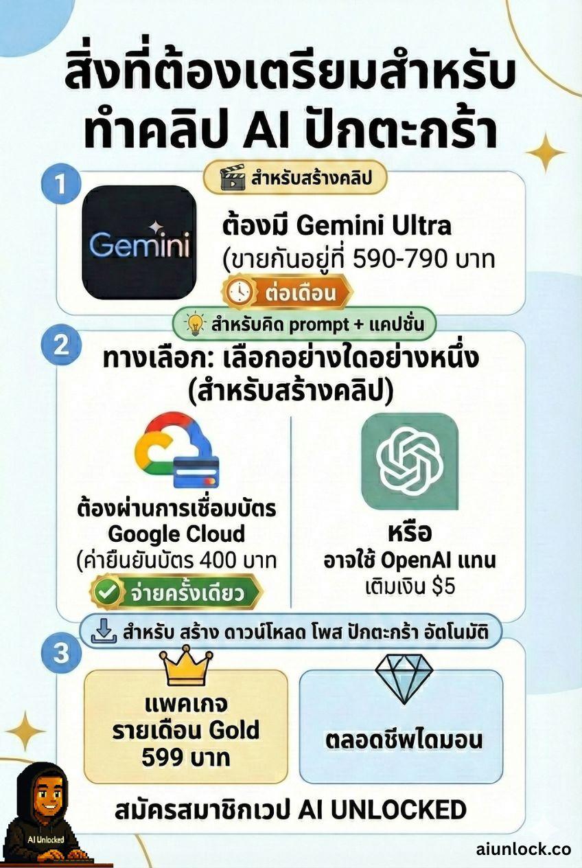 สิ่งที่ต้องเตรียมสำหรับทำคลิป AI ปักตะกร้า
